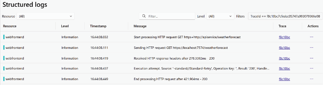 图 1.10：给定跟踪 ID 的结构化日志视图